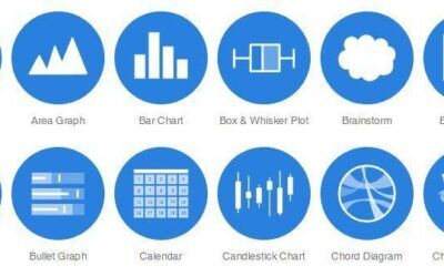 Guías para realizar una perfecta visualización de datos