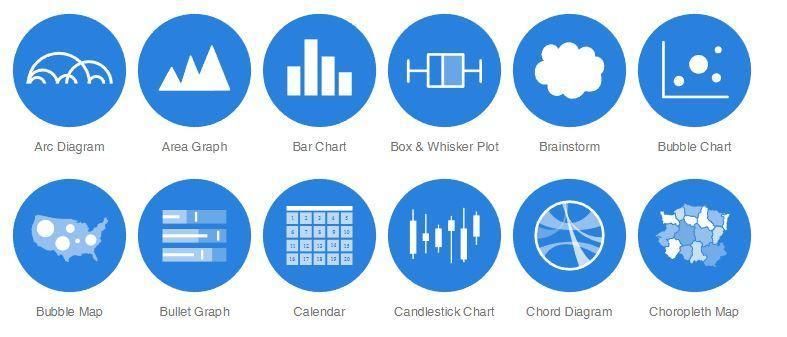 Guías para realizar una perfecta visualización de datos