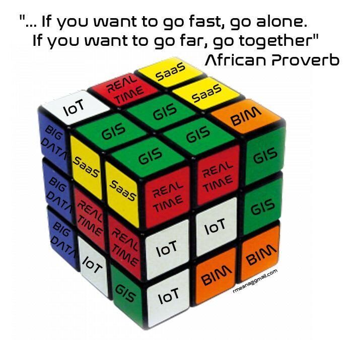 If you want to go fast …